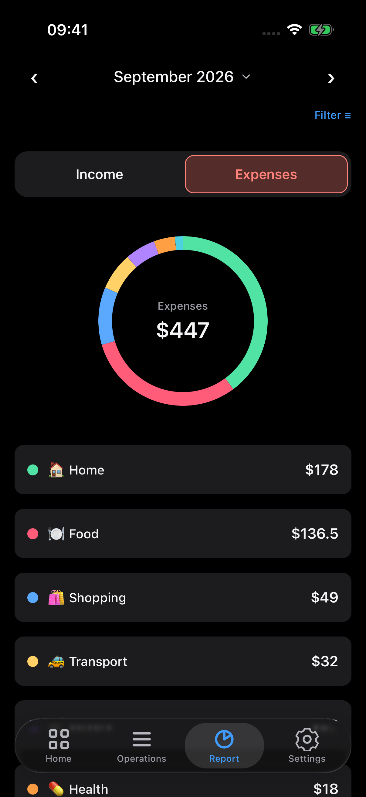 Budjetto category spending report